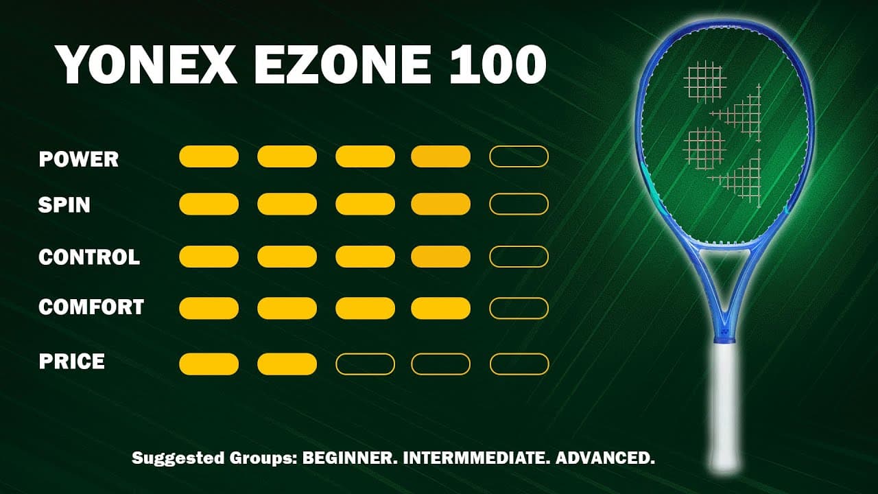 1,000 Round Review | Yonex Ezone 100 - 2025