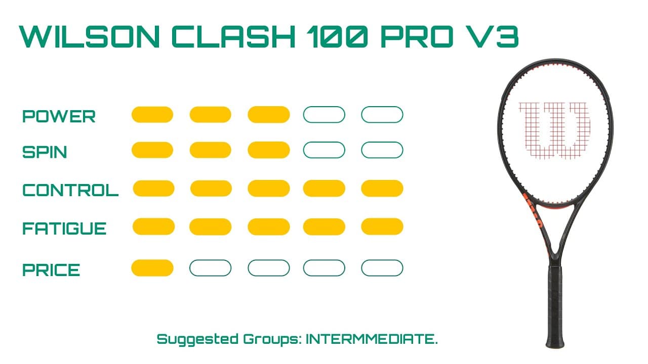 1,000 Round Review | Wilson Clash 100 Pro V3