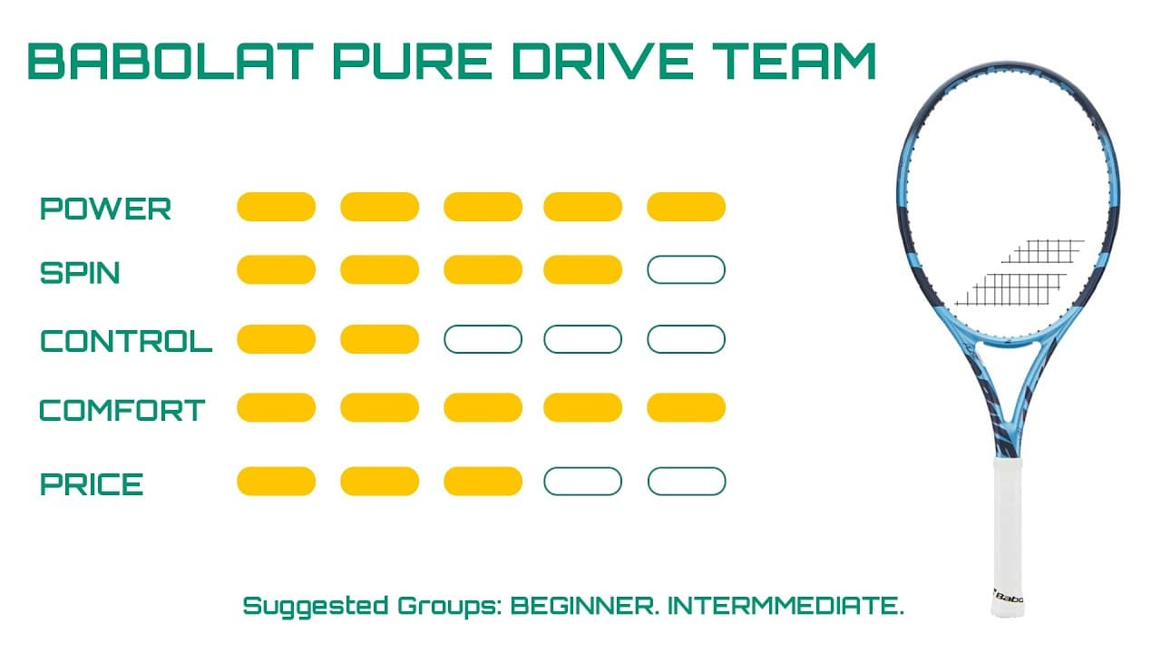 1,000 Round Review | Babolat Pure Drive TEAM 2025