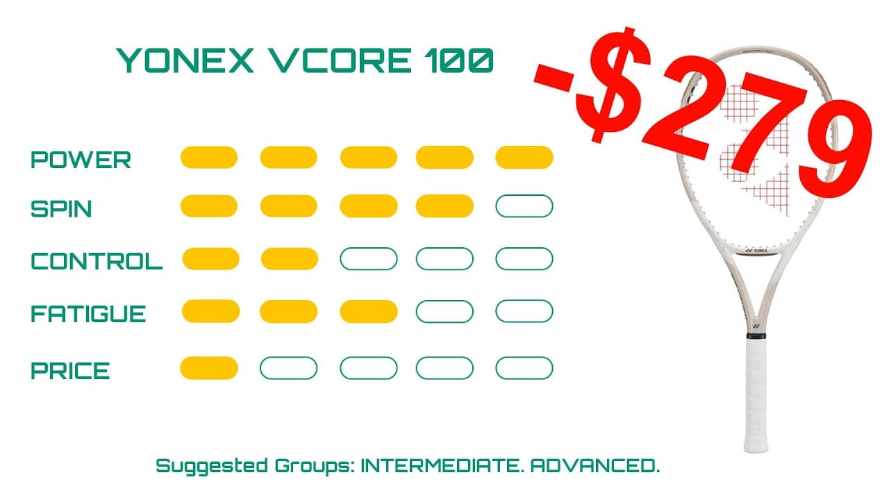 1,000 Round Review | Yonex VCORE 100